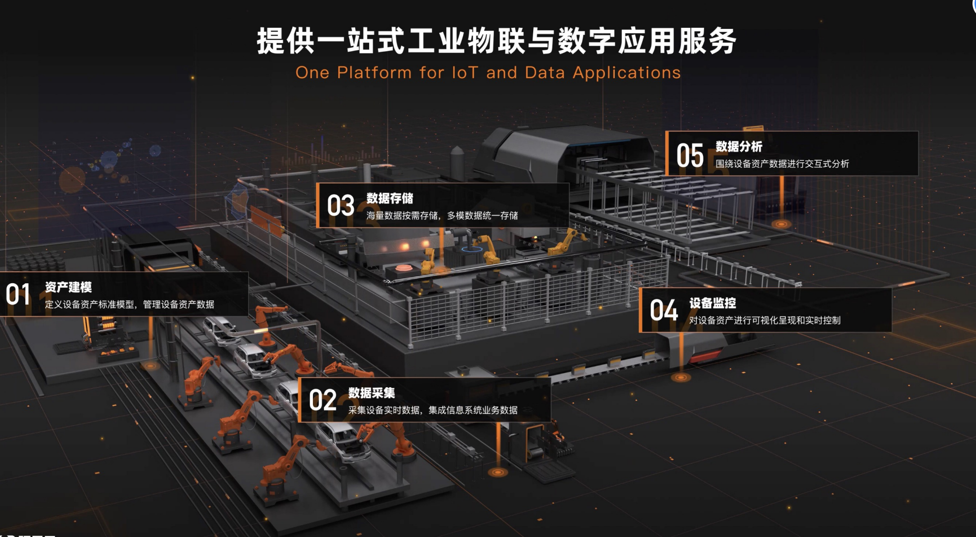 云数据平台 - 为制造业客户构建的云数据平台